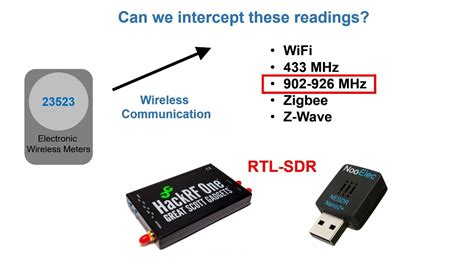 rtl sdr wireless meter